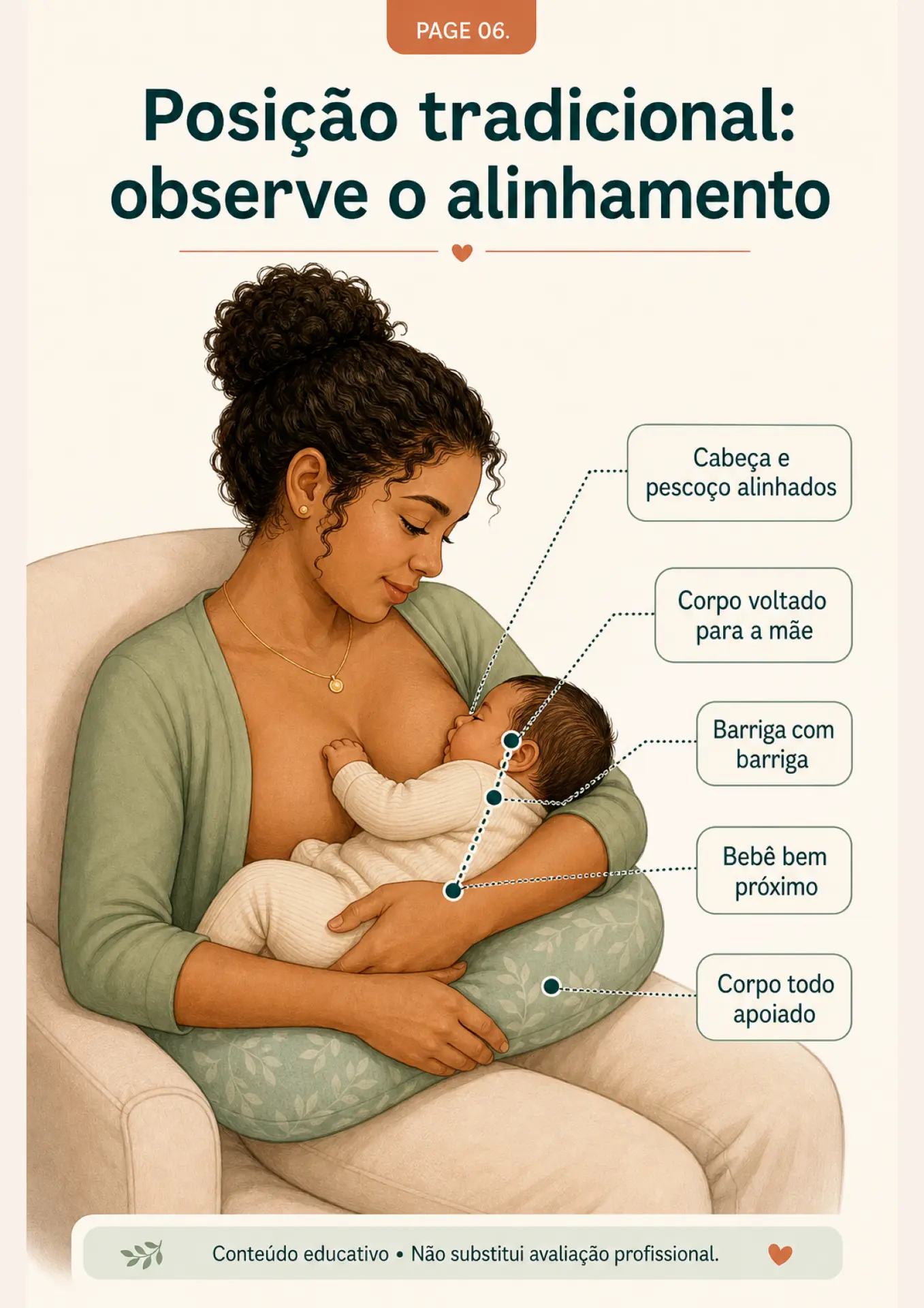 Ficha visual: posição tradicional e alinhamento do bebê