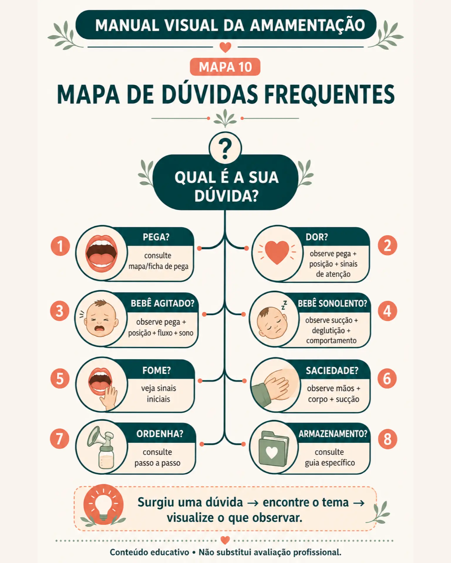 Mapa mental: dúvidas frequentes