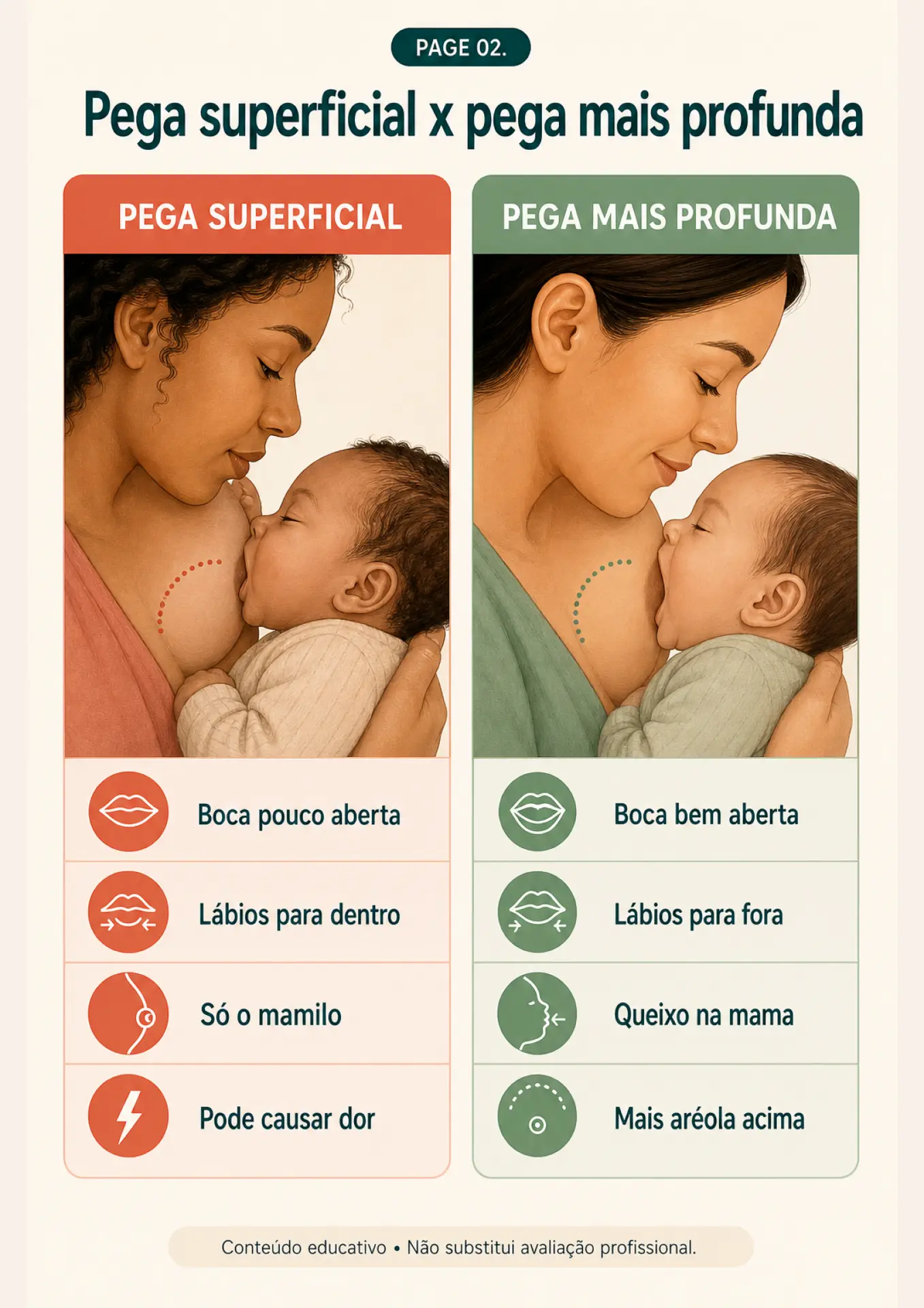 Ficha visual: pega superficial x pega mais profunda