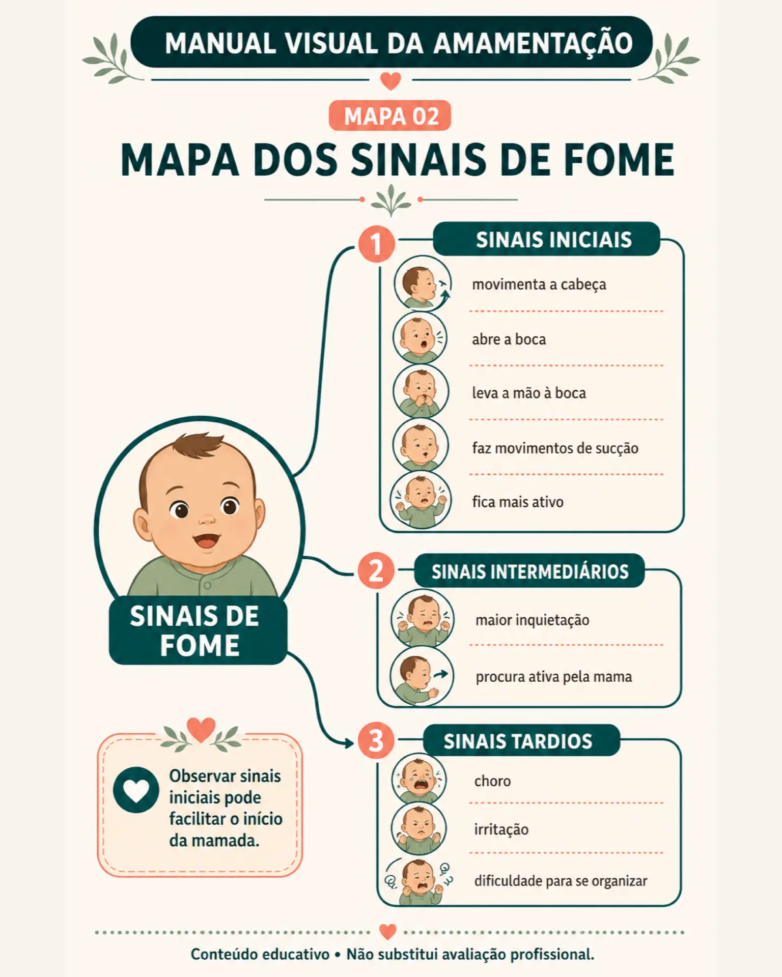 Mapa mental: sinais de fome