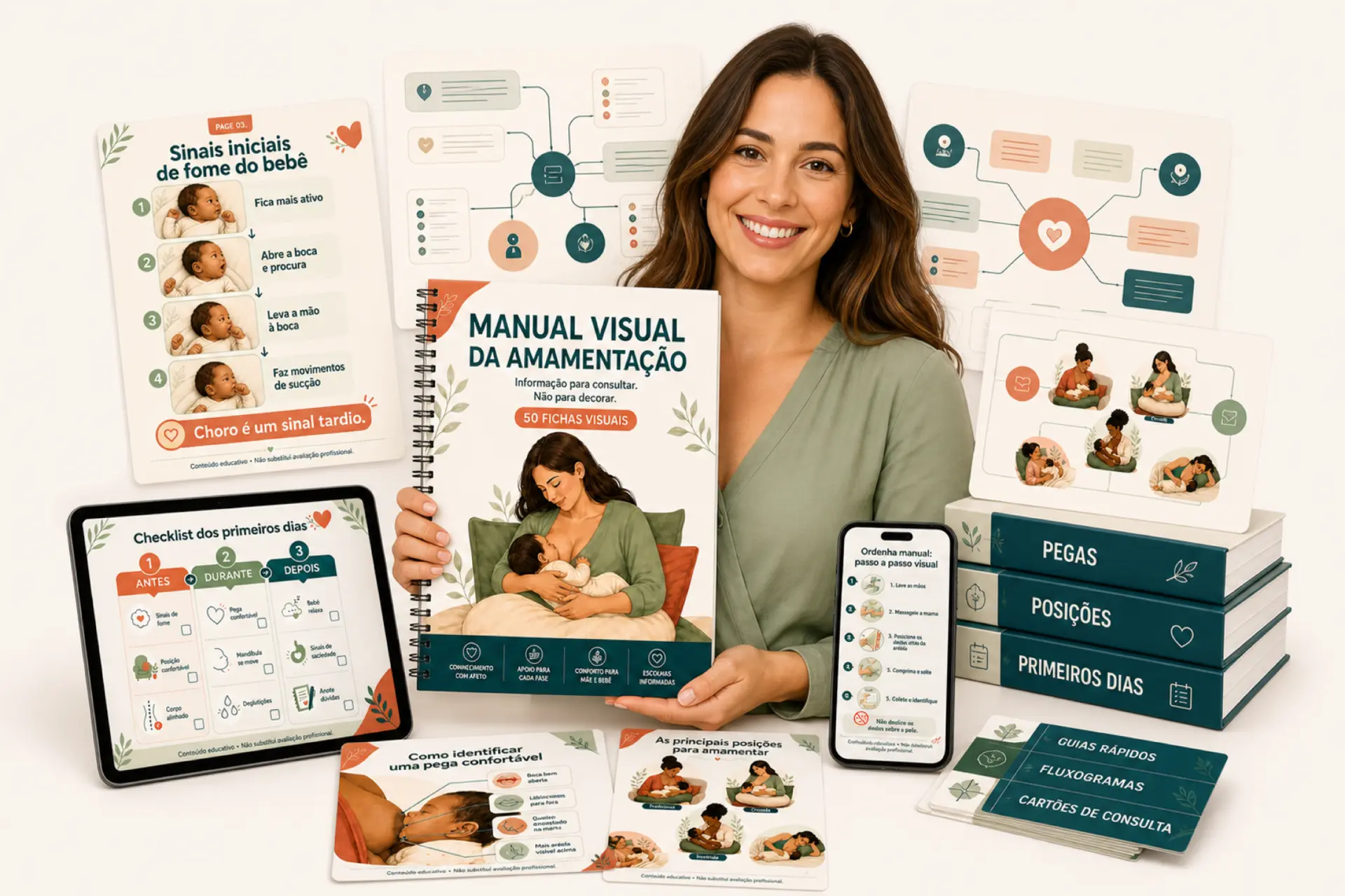 Visão geral de todo o conteúdo do Manual Visual da Amamentação