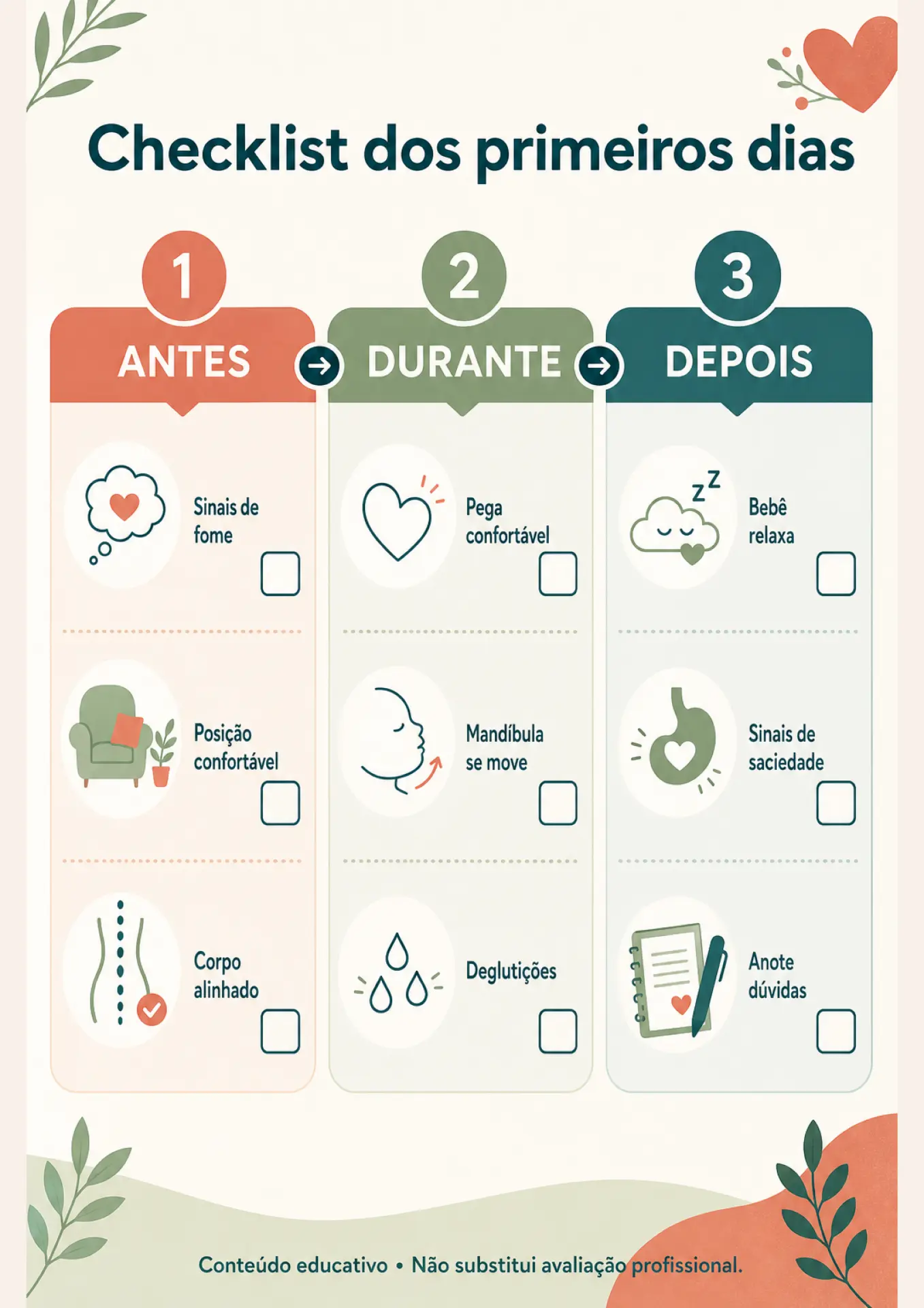 Checklist visual dos primeiros dias