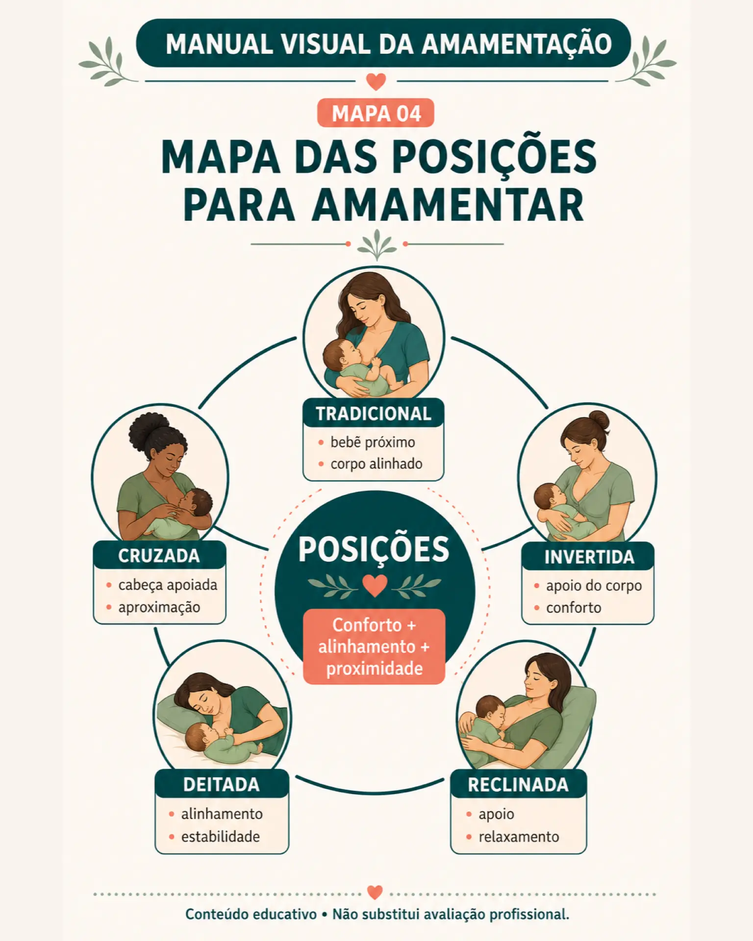 Mapa mental: posições para amamentar