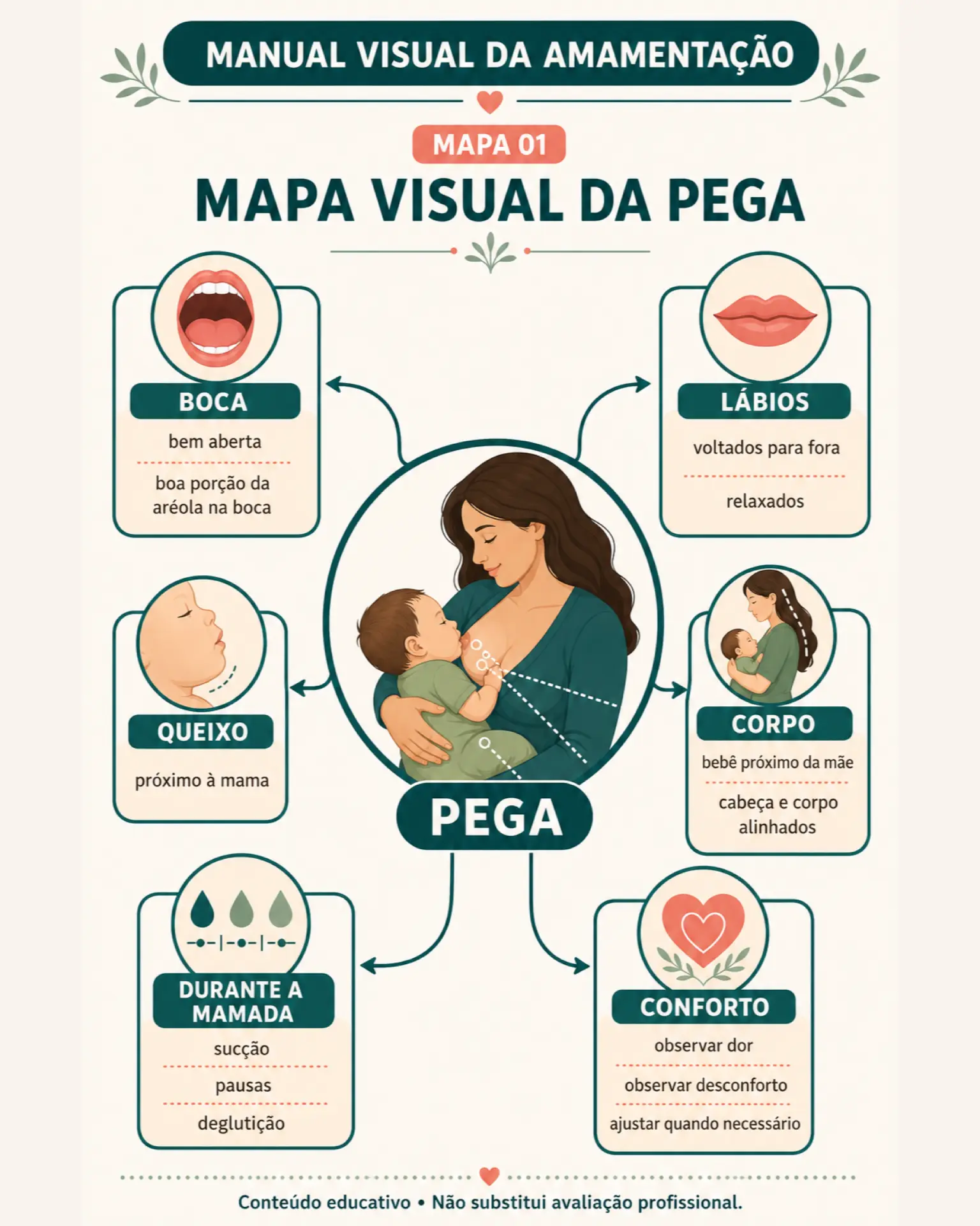 Mapa mental: pega