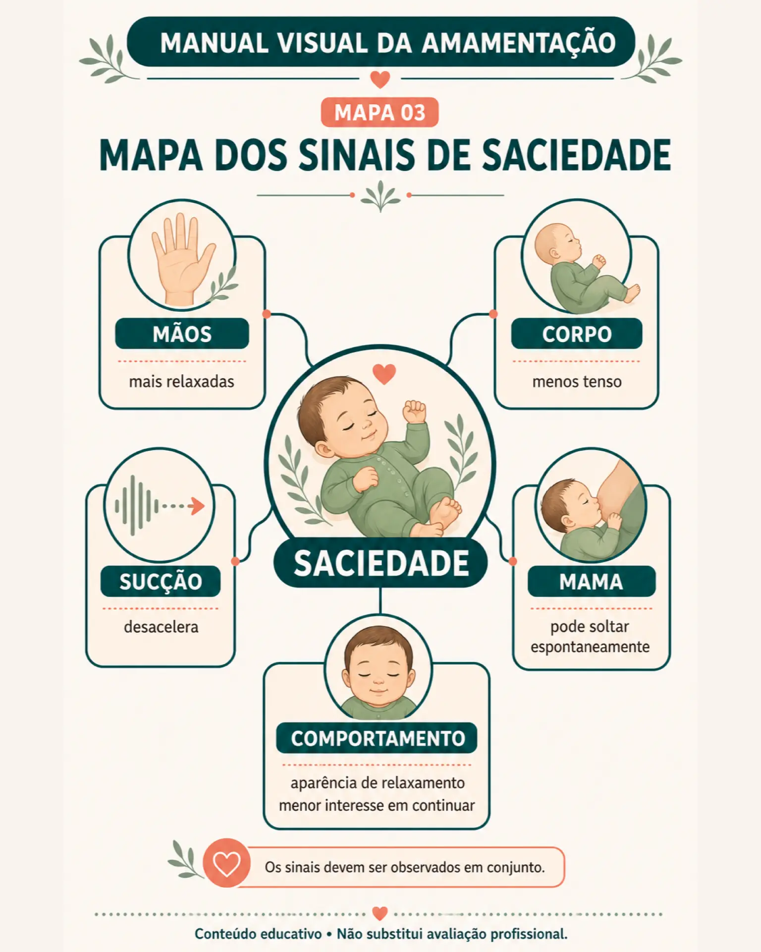 Mapa mental: sinais de saciedade