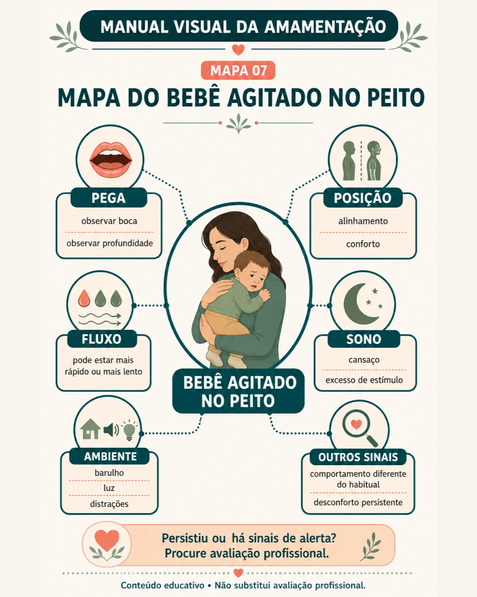 Mapa mental: bebê agitado no peito